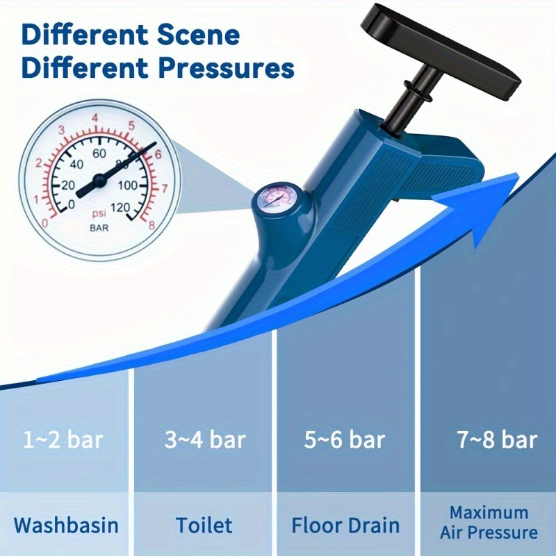 Pijpleiding Reinigingsgereedsc - Plunger Toilet recensie en prijs